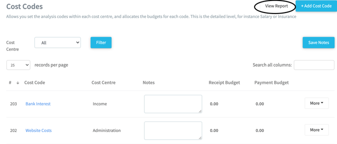 Budget Note